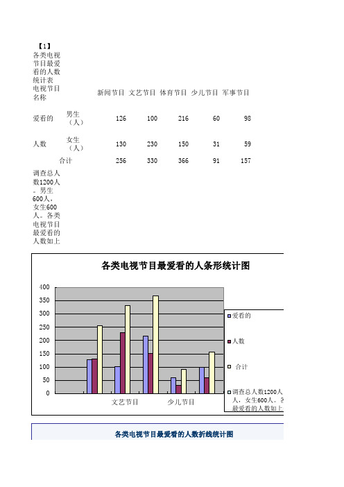 关于“初中生最爱看的电视节目”的调查