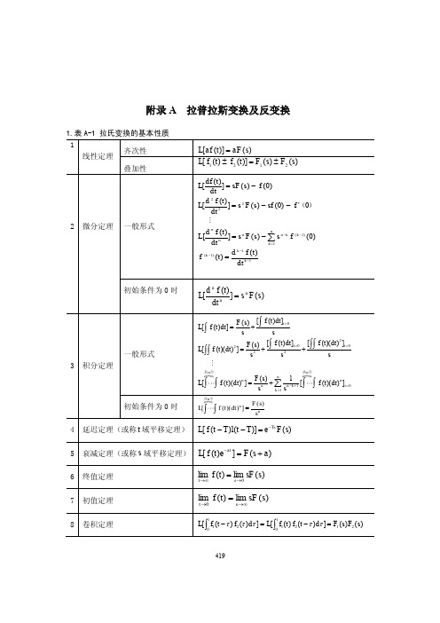 常用函数Laplace变换表