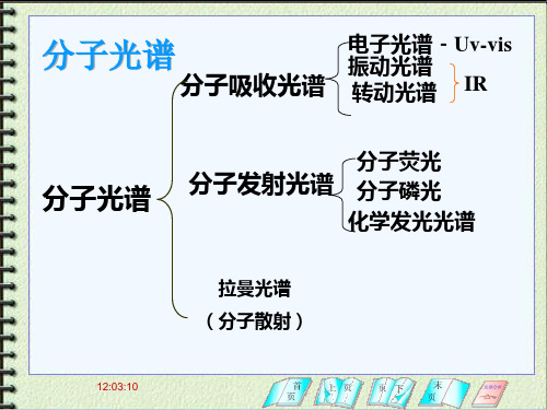紫外吸收光谱基本原理
