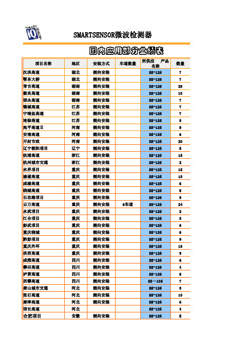 国内业绩表(新)