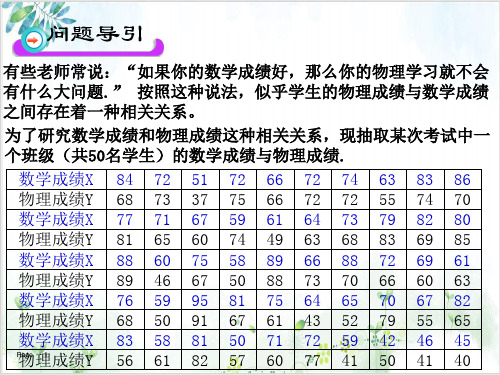 《变量间的相关关系》PPT人教版1
