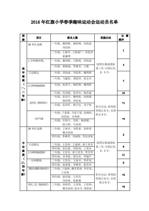 2016年红旗小学春季趣味运动会运动员名单
