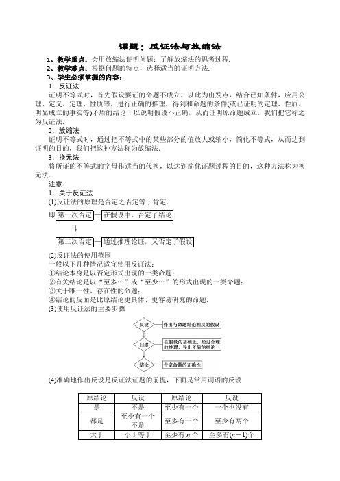 反证法与放缩法知识点梳理 (1)