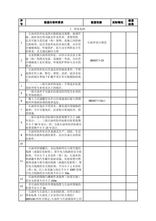 石油库设计规范GB50074-2014
