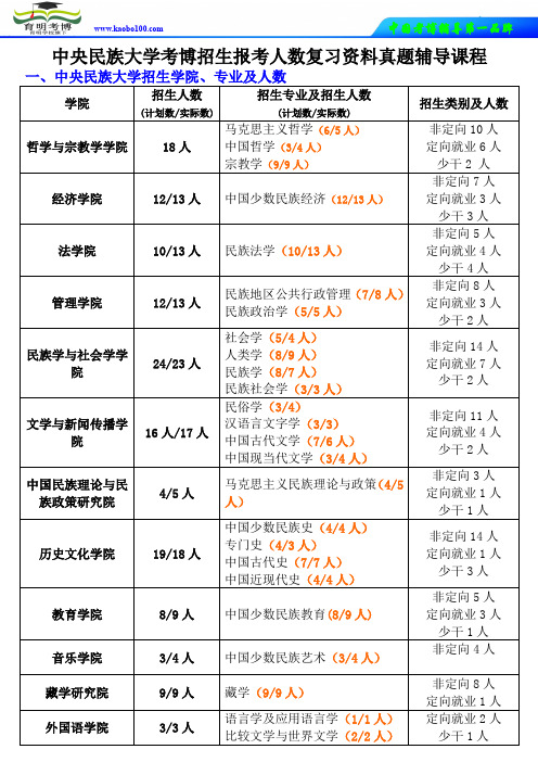 育明考博-中央民族大学考博招生报考人数复习规划资料真题辅导课程考博英语考试重点