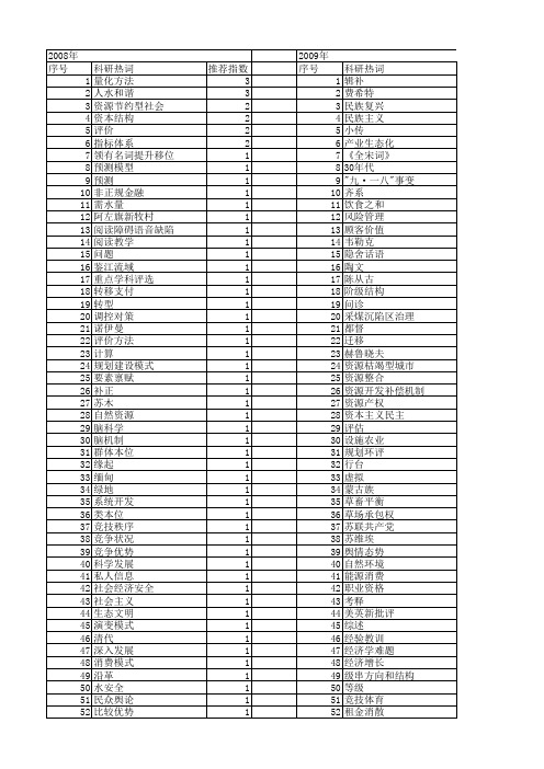 【国家社会科学基金】_左_基金支持热词逐年推荐_【万方软件创新助手】_20140808