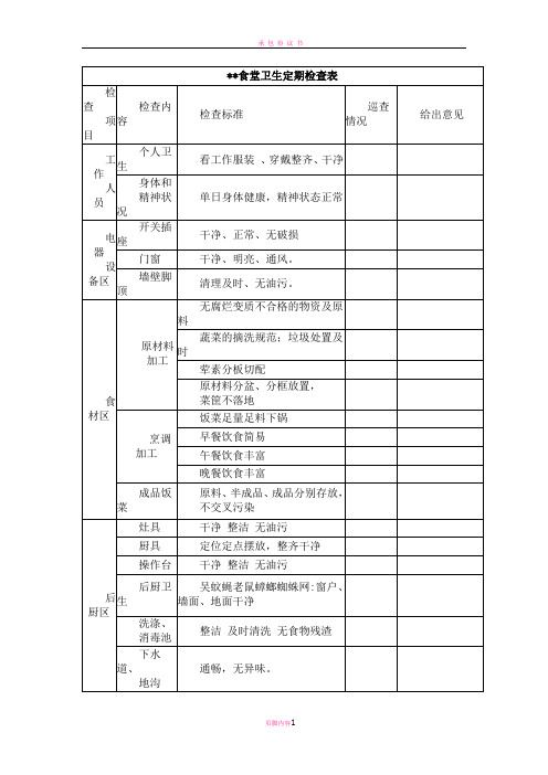 后厨检查表
