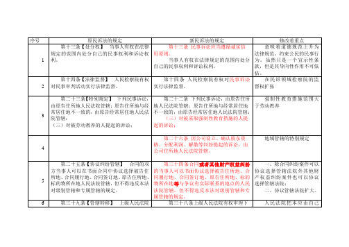 新旧民诉法对比