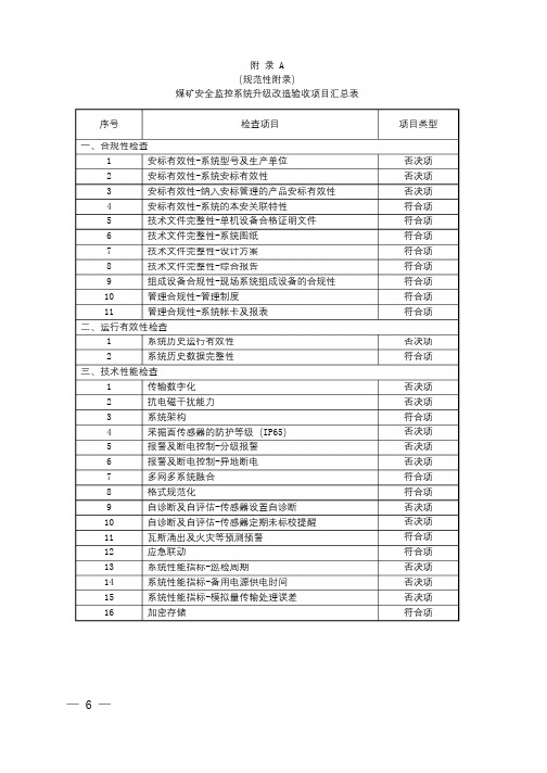 煤安监技装〔2019〕48号附件《煤矿安全监控系统升级改造验收规范》