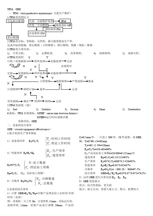 SMT设备之TPM、OEE