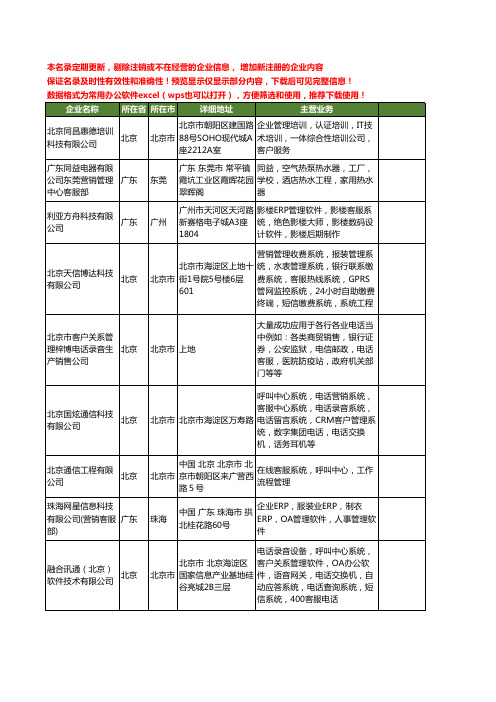 新版全国客服管理工商企业公司商家名录名单联系方式大全39家