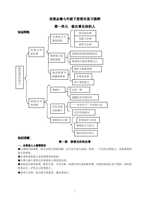 【复习提纲】思想品德七年级下册(精心整理)