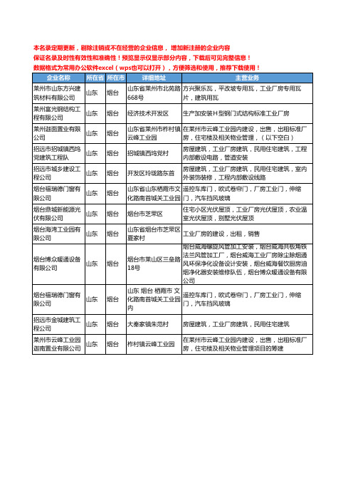 新版山东省烟台工业厂房工商企业公司商家名录名单联系方式大全12家
