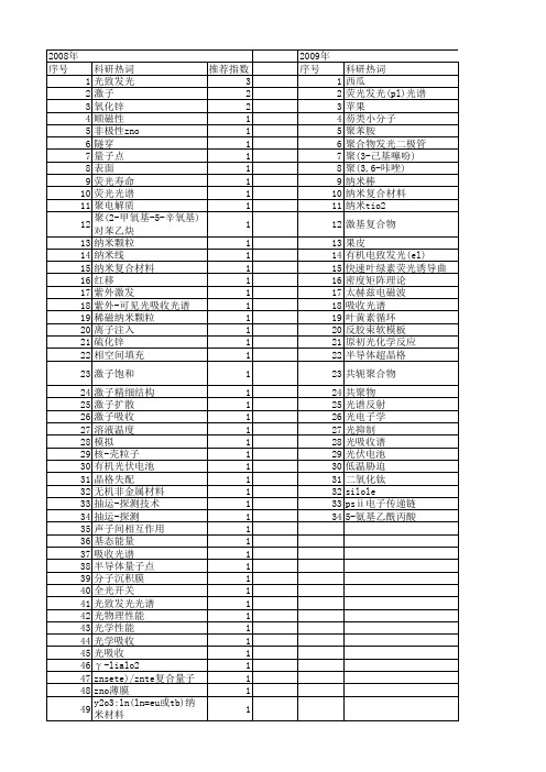 【国家自然科学基金】_激子吸收_基金支持热词逐年推荐_【万方软件创新助手】_20140801