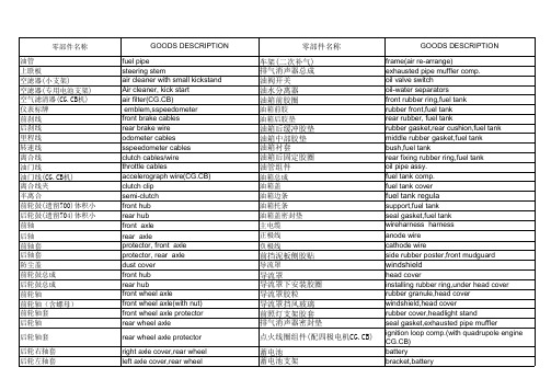 摩托车所有零部件中英文对照