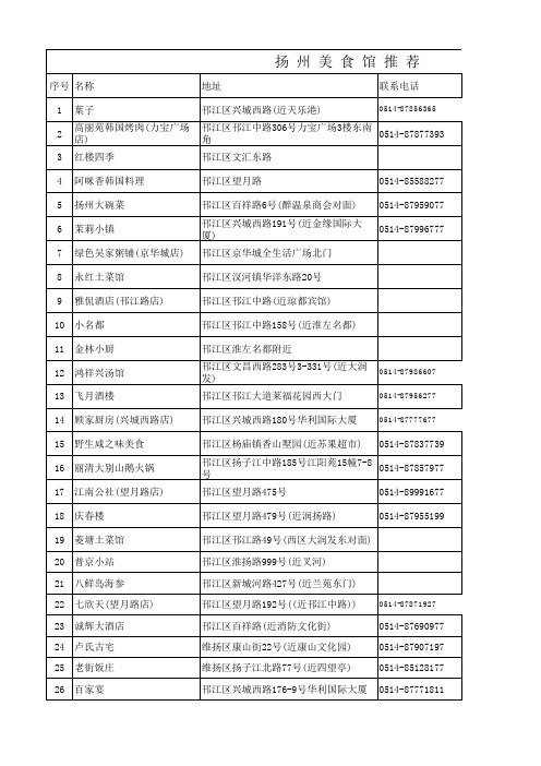 扬州美食馆推荐