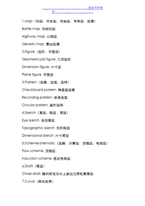 各类图表英文描述