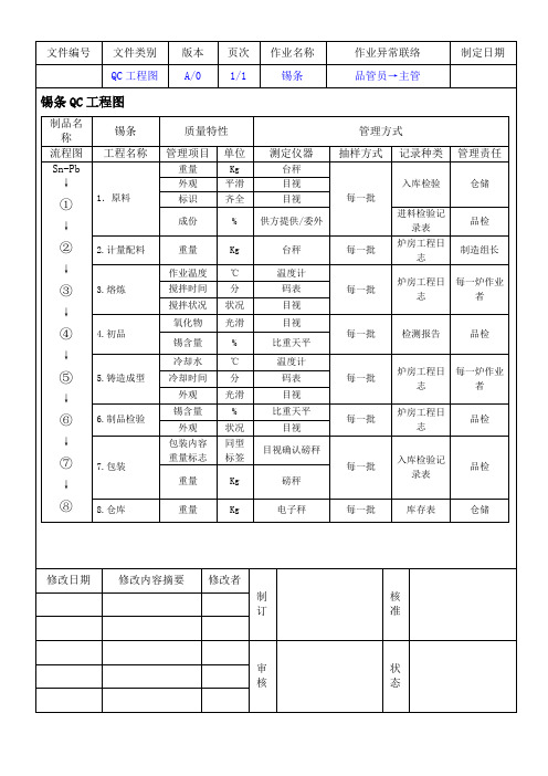 锡条、锡丝生产流程图(QC工程图) 范本