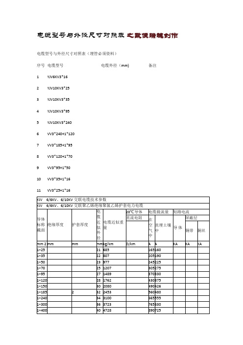 电缆外径尺寸