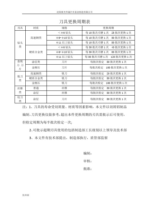 刀具更换周期表