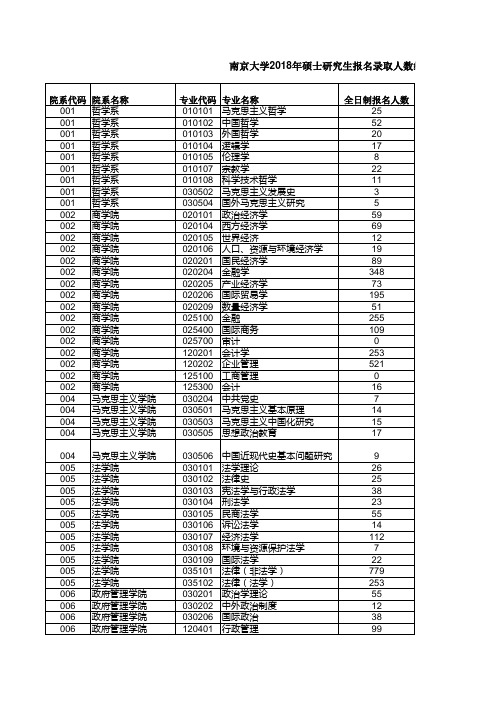 南京大学2018录取情况