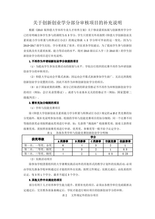 关于创新创业学分部分审核项目的补充说明