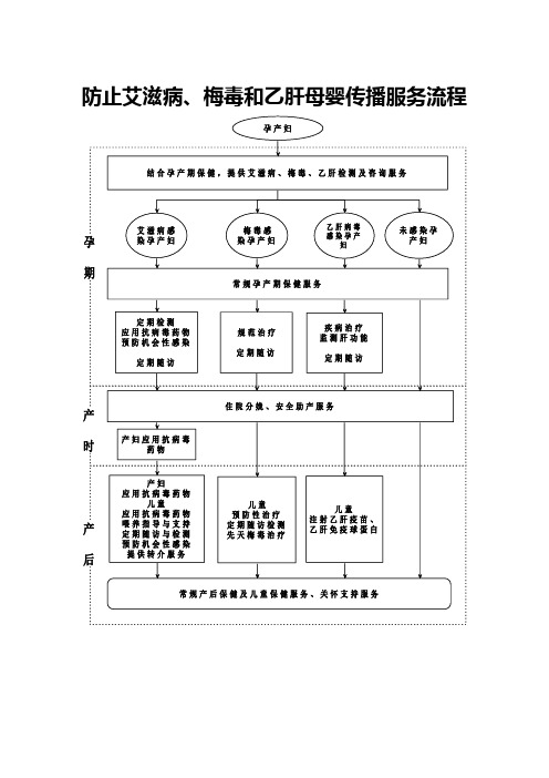 预防艾滋病梅毒和乙肝母婴传播工作实施方案