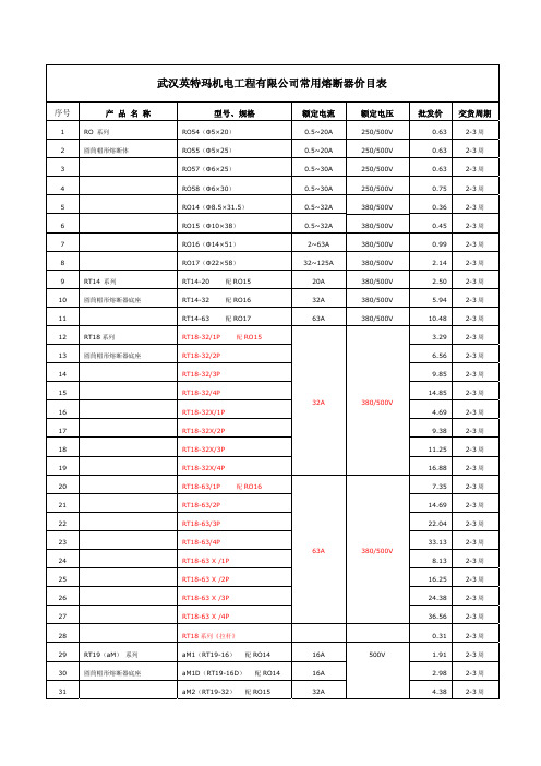 常用熔断器价目表