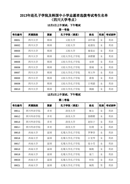 2013年赴孔子学院及韩国中小学志愿者选拨考试考生名单(四川大学)