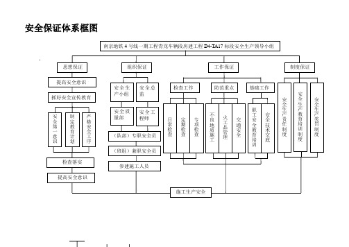 安全、质量、环保保证体系框图