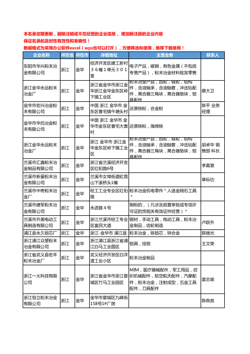 2020新版浙江省金华粉末冶金工商企业公司名录名单黄页大全42家