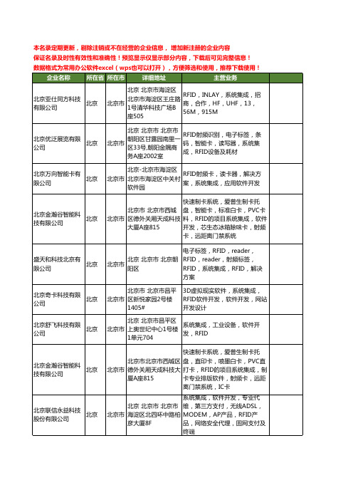 新版北京市RFID系统集成工商企业公司商家名录名单大全11家