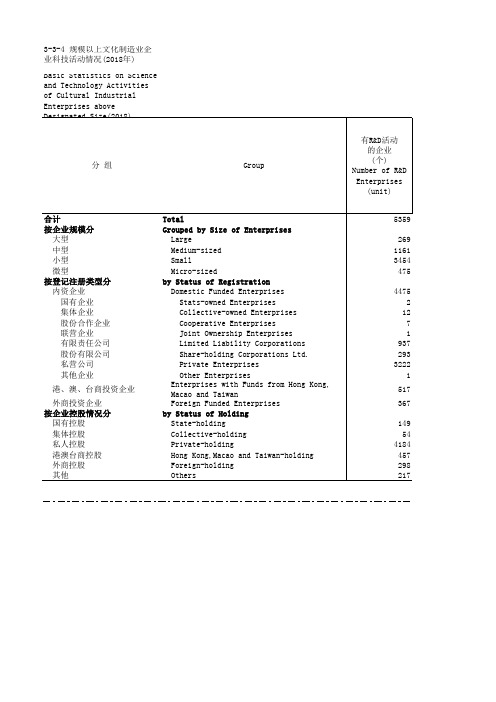 社会发展全国各省市区统计数据：3-3-4 规模以上文化制造业企业科技活动情况(2018年)