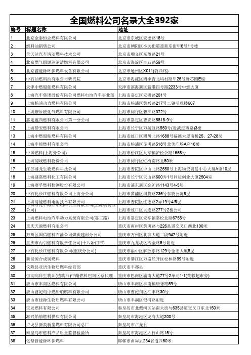 全国燃料公司名录大全392家