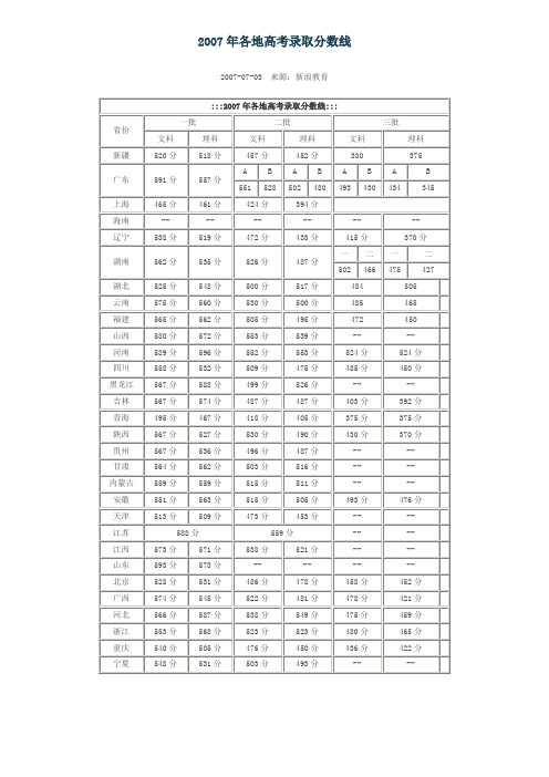 2007年各地高考录取分数线