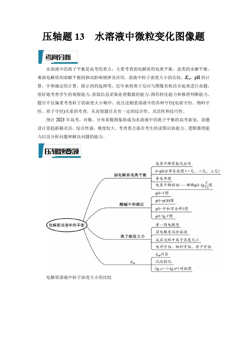 水溶液中微粒变化图像题(原卷版)-高考化学压轴题专项训练