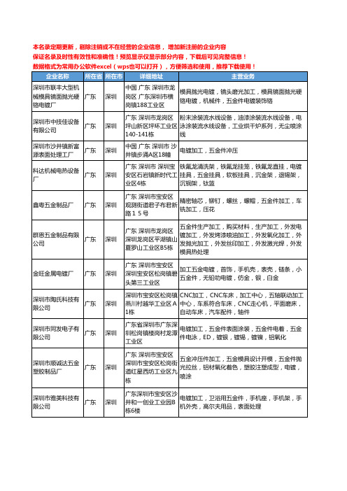 新版广东省五金件电镀加工工商企业公司商家名录名单联系方式大全26家