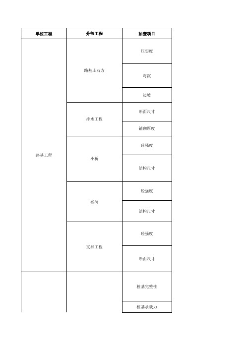 公路工程交竣工实体检测项目