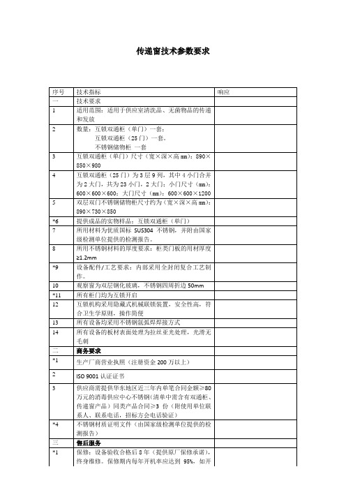 传递窗技术参数要求 - 浙江省肿瘤医院