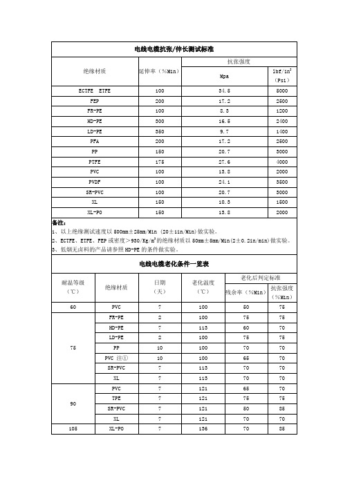 电线电缆抗张UL