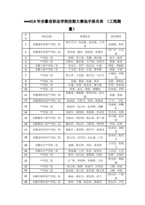 2019年安徽省职业学校技能大赛选手报名表【模板】