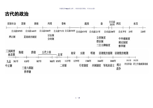 历史时间轴高清大图