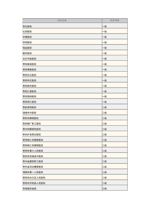 贵阳市医院等级