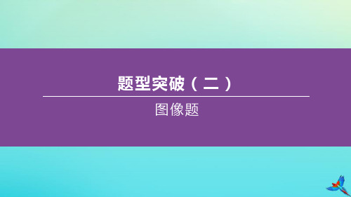(江西专版)2020中考化学复习方案题型突破02图像题课件