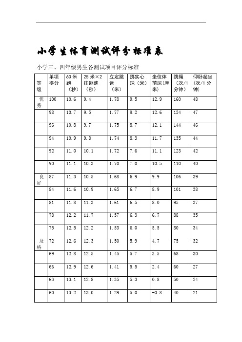 6年级体育现场测试评分标准