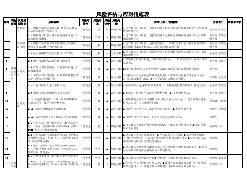 风险评估与应对措施表