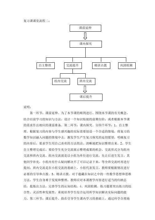 复习课课堂流程二