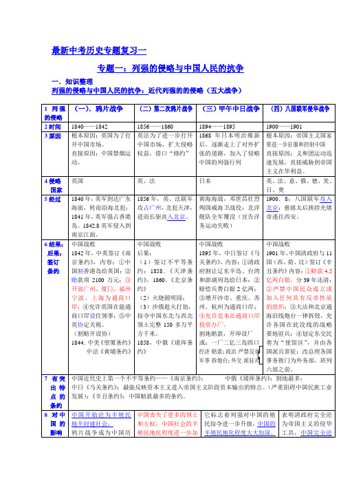 中考历史专题复习一：列强的侵略与中国人民的抗争