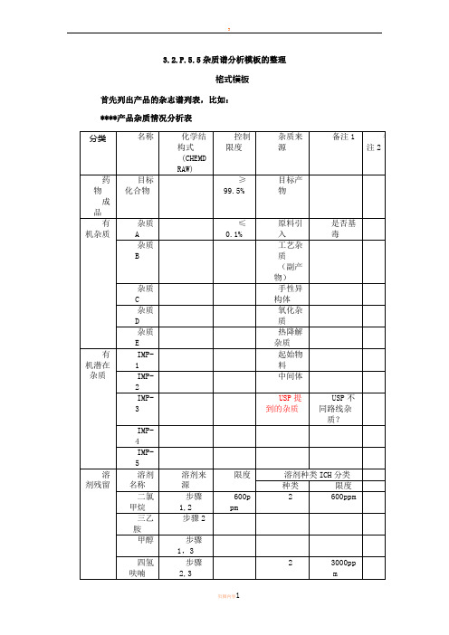3.2.P.5.5杂质谱分析模板的整理