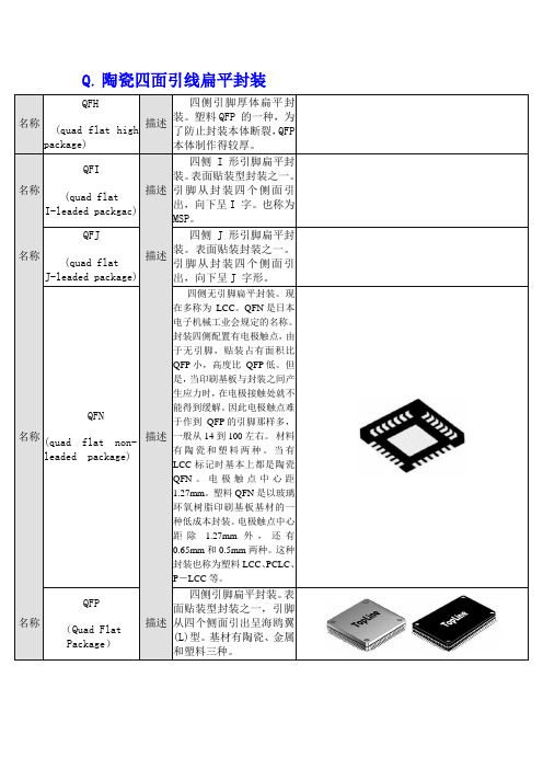 元器件封装查询3